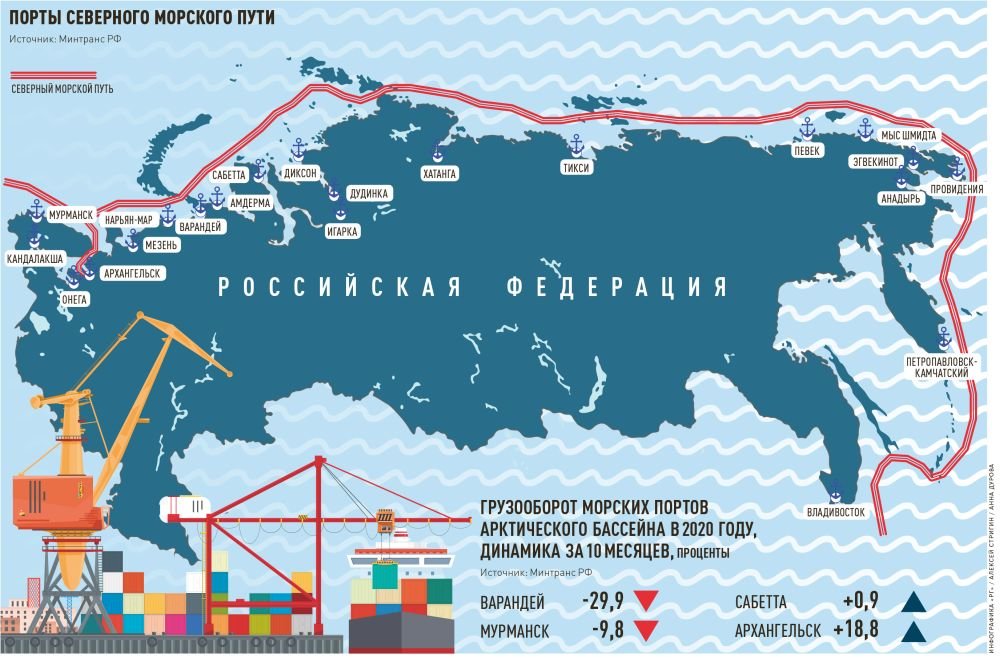 Карта крупных морских портов россии